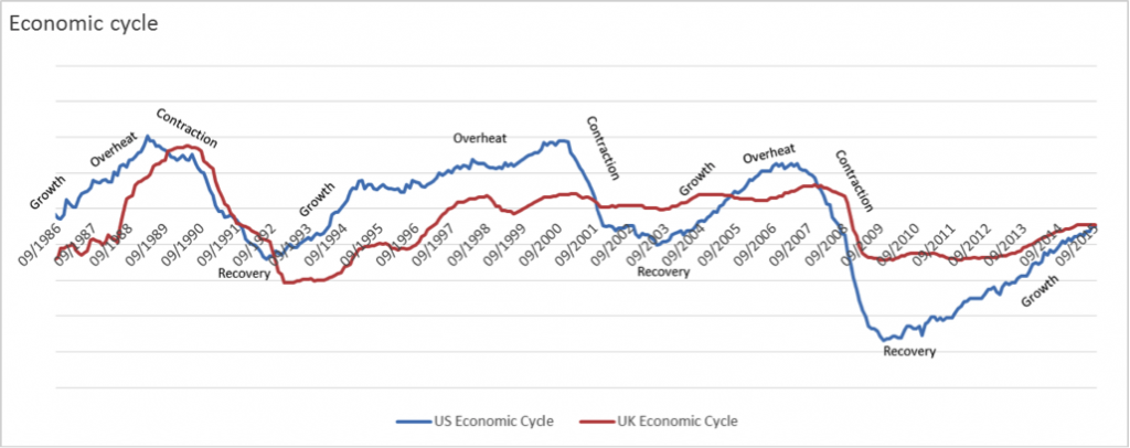 economic-forecasting